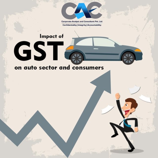GST Rates In India